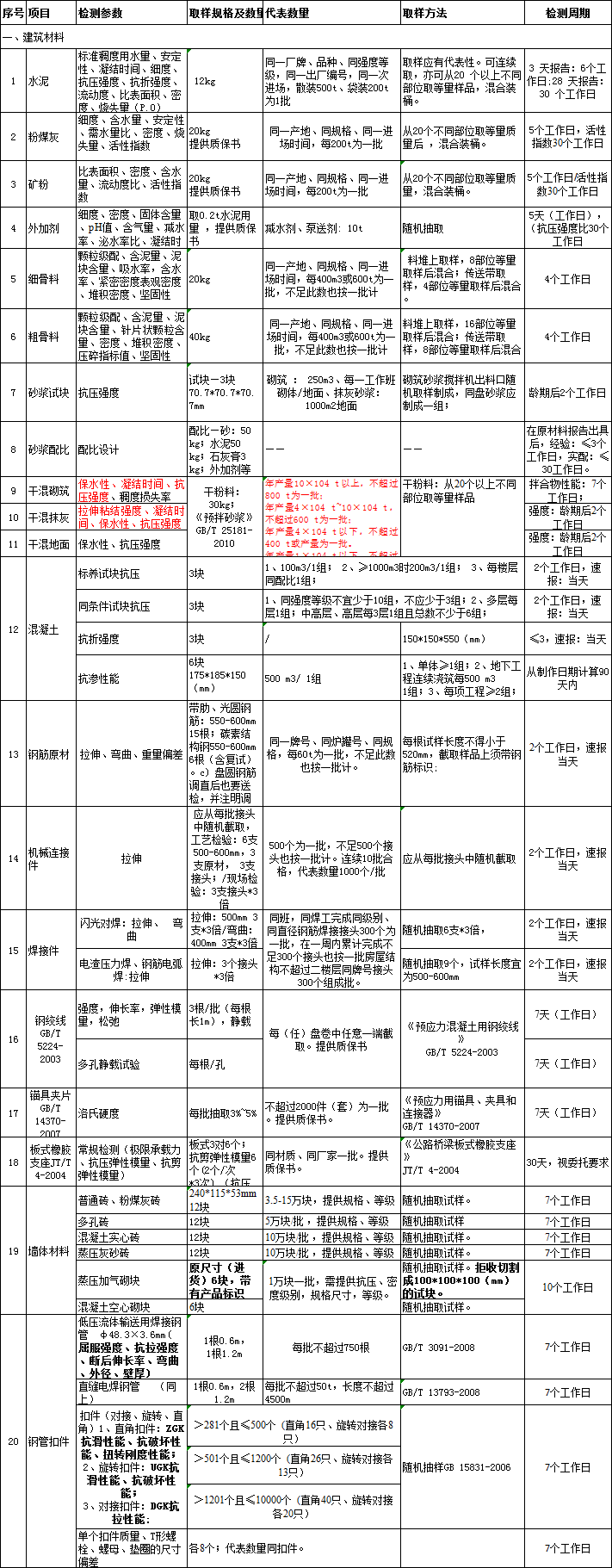 æ¿å±æ£æµæ¶è´¹æ å