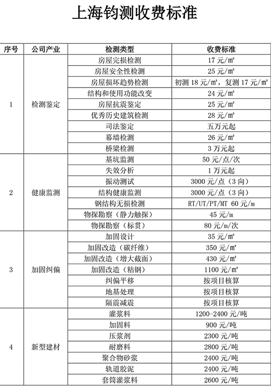 æ¿å±æ£æµæ¶è´¹æ å