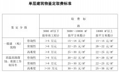 建筑物鉴定取费标准