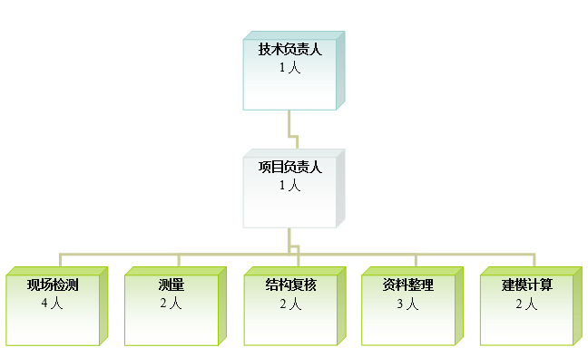 管理体系