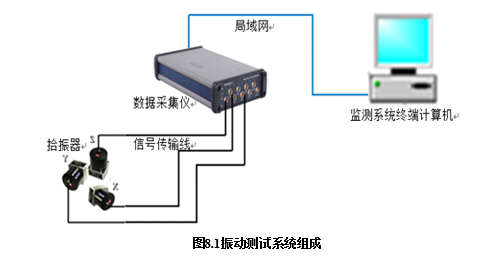 振动测试系统