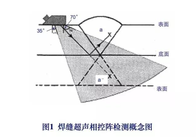 超声波检测